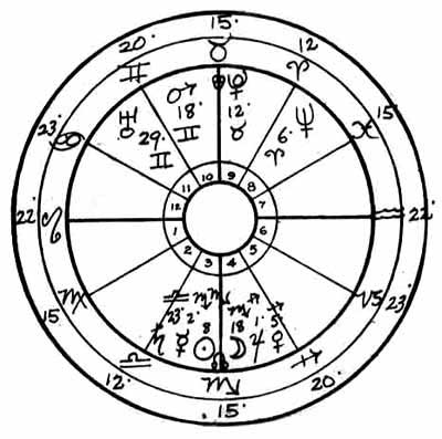 The Nevada Horoscope